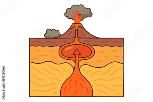 Diagram shows volcanic eruption process from magma chamber to surface at a fictional location