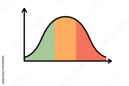 Graph showing distribution with segmented areas of different colors in a statistical context