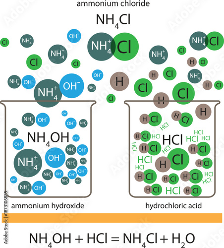chemistry and alchemy