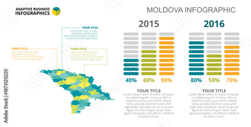 Moldova Bar Charts Slide Template