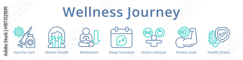 Preventive Care and Wellness Journey Complete Health Lifestyle Icons Set for Medical Healthcare