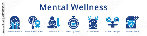 Mental Wellness and Stress Relief Mindfulness Meditation Healthcare Icons for Balance