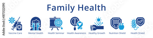 Family Health and Wellness Preventive Care Nutrition and Child Growth Healthcare Icons