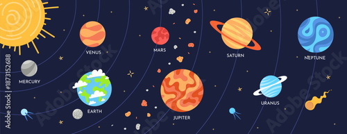 Solar system with name planets. Kids infographic with inscriptions and orbits. Nine planets in Milky Way galaxy. Pathways moving around Sun and giant planets. Outer space, celestial bodies education b