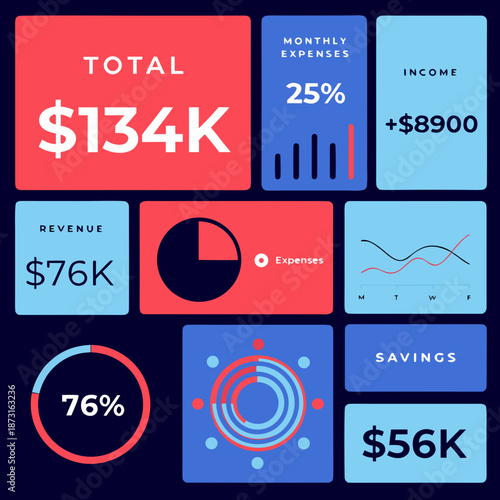 Financial Data Analysis Dashboard Displaying Revenue and Expenses Statistics
