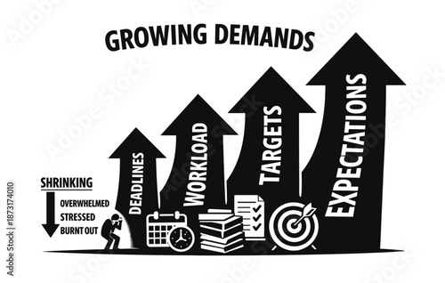 Growing demands: shrinking resources impact on stress and workload