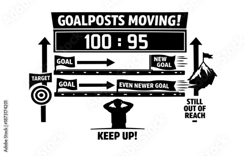 Concept of goalposts moving with real-time score and goals out of reach
