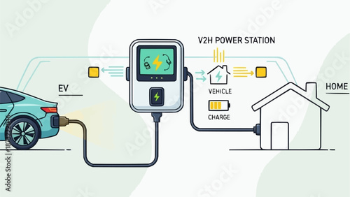 Electric Vehicle Charging Station V2H Power Home.