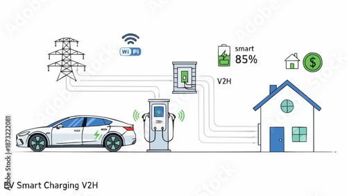 Electric Vehicle Smart Charging V2H System Illustration.