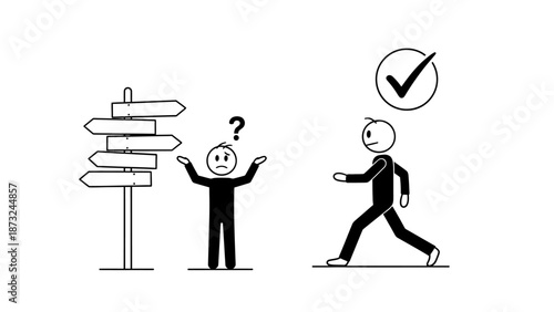Confused stick figure character facing multiple directional signposts while another confidently walks away with a checkmark, symbolizing clear decision-making on an isolated white background.
