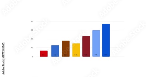 Business graph growth chat icon animation. Business growth concept in graph chart showing marketing sales profit increasing to future target