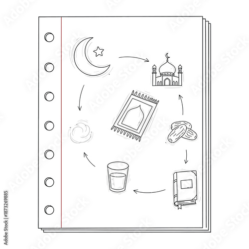 Ramadan's symbolic Journey: A hand-drawn sketch, illustrates the essence of Ramadan, featuring the crescent moon and star, prayer rug, mosque, dates, holy book, and a glass of water.