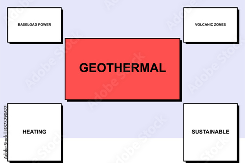 Geothermal Energy Concept in Modern Flat Design with Bold Typography and Renewable Energy Icons for Sustainable Power