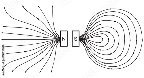 A diagram showing the magnetic field lines around two magnets with north and south poles.