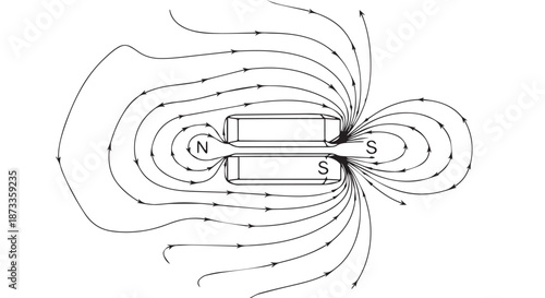 A diagram showing the magnetic field lines around two bar magnets