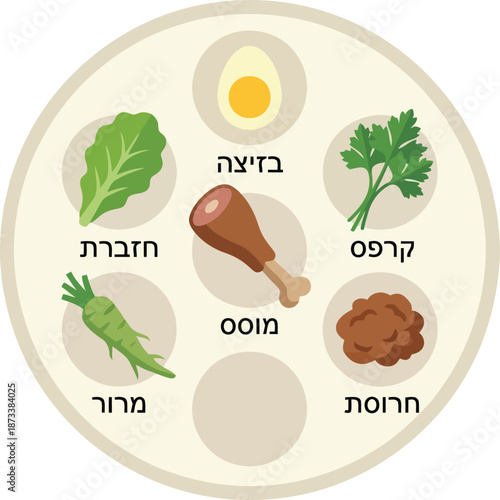 Traditional jewish passover seder plate with hebrew text labels for ritual foods including egg bone and bitter herbs for religious holiday meal celebration and symbolic exodus history.