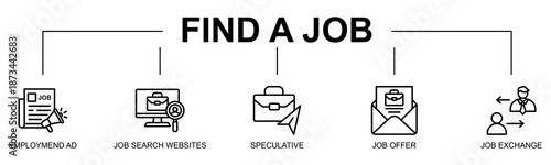 Find A Job banner web icon vector line style illustration concept with icon of find a job, employment ad, job search websites, speculative, job offer, job exchange, recruitment
