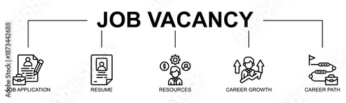 Job Vacancy banner web icon vector line style illustration concept with icon of job vacancy, job application, resume, resources, career growth, career path, recruitment
