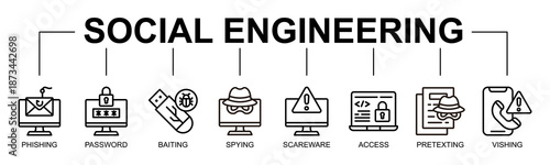 Social Engineering banner web icon vector line style illustration concept with icon of social engineering, phishing, password, baiting, spying, scareware, access
