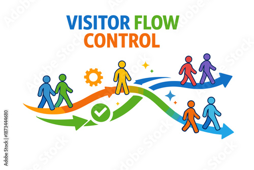 Visitor flow control diagram with colorful arrows and human figures
