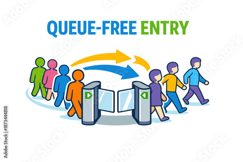 Queue-free entry system with diverse people using automated gates