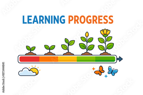 Learning progress: growth stages illustrated by plant development scale
