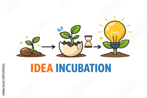 Idea incubation process: seed to lightbulb transformation
