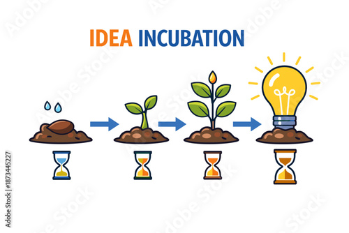 Idea incubation process: from seed to light bulb illustration