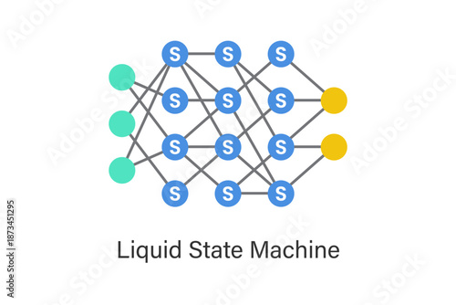 Liquid state network concept illustration with dynamic spiking neurons and reservoir computing, representing real-time processing, temporal patterns, neuromorphic AI and adaptive learning systems.