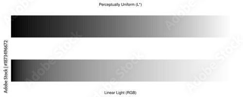 Technical Comparison Chart of Perceptually Uniform Lab versus Linear RGB Greyscale Ramps for Monitor Gamma Correction and Gradient Smoothness Testing