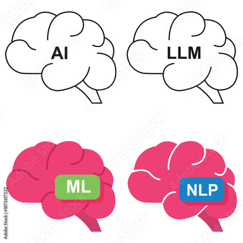 Brain concept in AI technology: A striking visual representation of cutting-edge technology featuring schematic brains. Each brain is labeled with acronyms like AI, LLM, ML, and NLP.