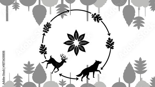 Illustrative cycle depicting ecosystem dynamics with flora, fauna and environmental interactions