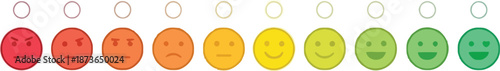 Online Customer Service Survey with Ten Point Emoticon Rating Scale and Selection Circles