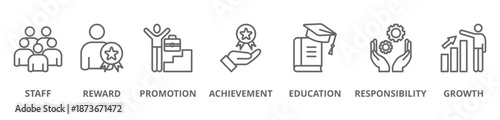 icon set of employee motivation web vector illustration concept with icons of staff, reward, promotion, achievement, education, responsibility, growth