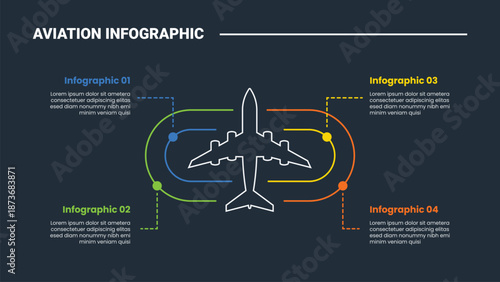 aviation infographic process diagram with big plane top view with round rectangle with sticky circle pointer with dark background bright outline style 4 points