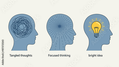 Set of Human Head Profiles Illustrating the Mental Process from Tangled Thoughts and Confusion to Focused Thinking and Finally Having a Bright Creative Idea with a Lightbulb Symbol
