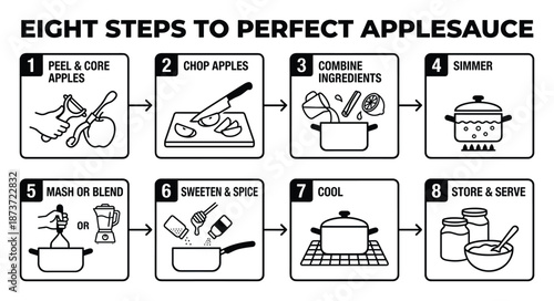 Applesauce recipe steps infographic illustration: peel, chop, combine, simmer, blend, sweeten, cool and serve