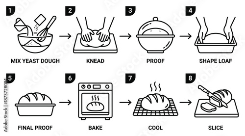 Bread Making Process Illustration: Yeast Dough, Kneading, Proofing, Baking and Slicing