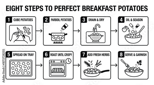 Breakfast Potatoes Recipe: Eight Steps to Crispy Perfection Guide