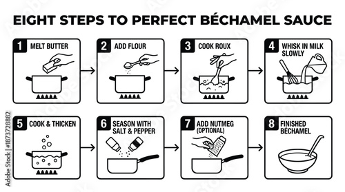 Bechamel Sauce Recipe: Eight Simple Steps to Perfect Homemade Sauce