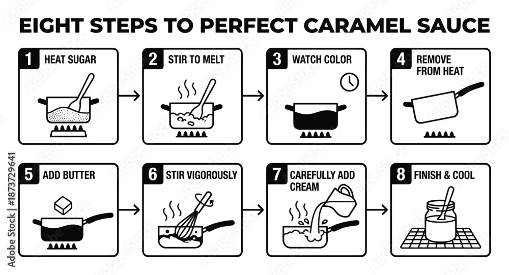 Fototapeta premium Caramel Sauce Recipe: Eight Step Instructions Diagram