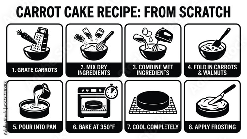 Carrot cake recipe instructions from scratch with grate, mix, combine, fold, pour, bake, cool, and apply frosting steps
