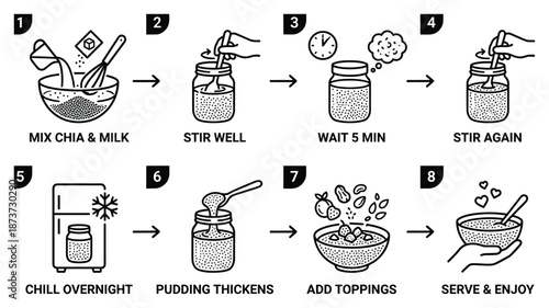Chia Pudding Recipe Steps Illustration: Mixing, Stirring, Chilling, and Serving