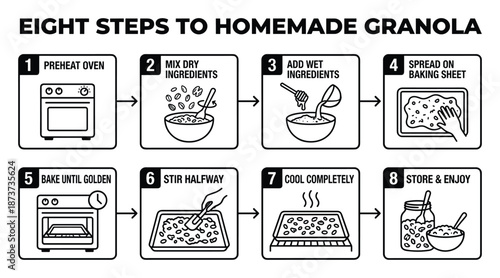 Eight Steps To Homemade Granola Instructions: Preheat Oven, Mix, Add, Spread, Bake, Stir, Cool, Store, and Enjoy