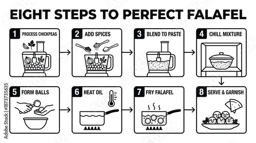 Eight Steps to Make Falafel Recipe Vector Illustration Guide