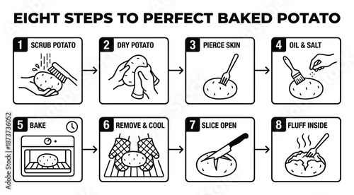 Eight steps to perfect baked potato illustration: Scrub, dry, pierce, oil, bake, cool, slice and fluff.