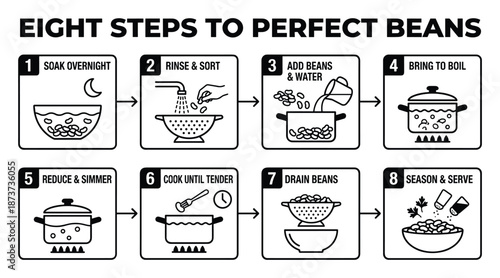 Eight Steps To Perfect Beans Recipe Diagram in Black and White Vector Illustration