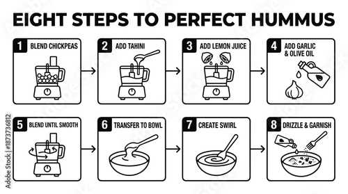 Eight Steps to Perfect Hummus Recipe Diagram Vector Illustration, Food Preparation Guide