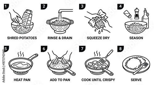 Hash Browns Recipe Steps Diagram: Shred, Rinse, Squeeze, Season, Heat, Add, Cook and Serve