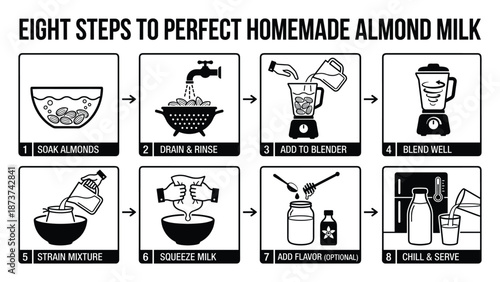 Homemade almond milk eight steps illustration, preparing perfect almond milk recipe at home.
